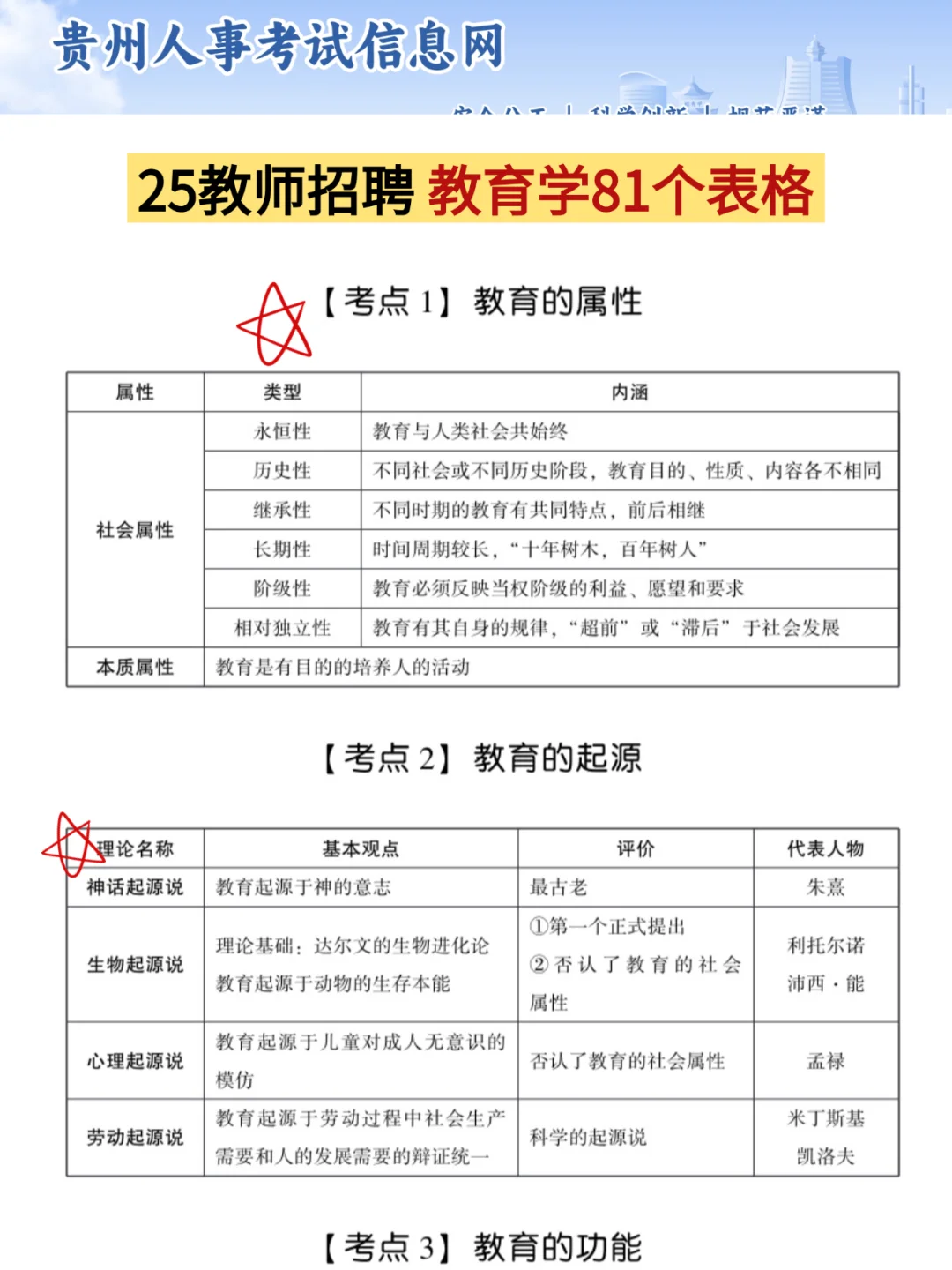 15天极限过贵州习水教师招聘（拼命版）