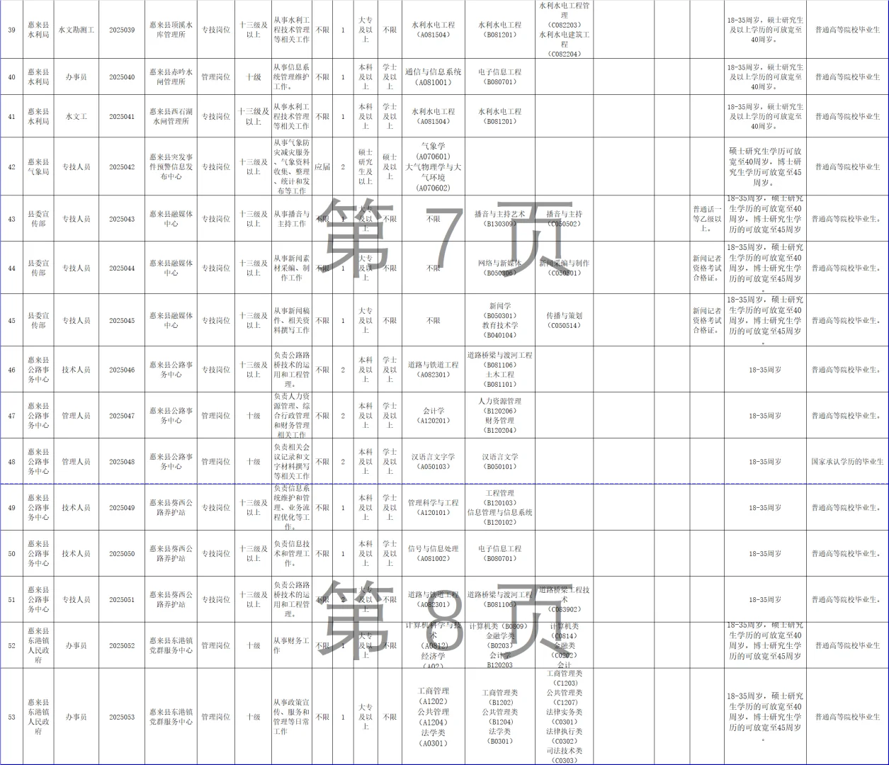 事业编|揭阳县纪委监委等部门招聘61人！