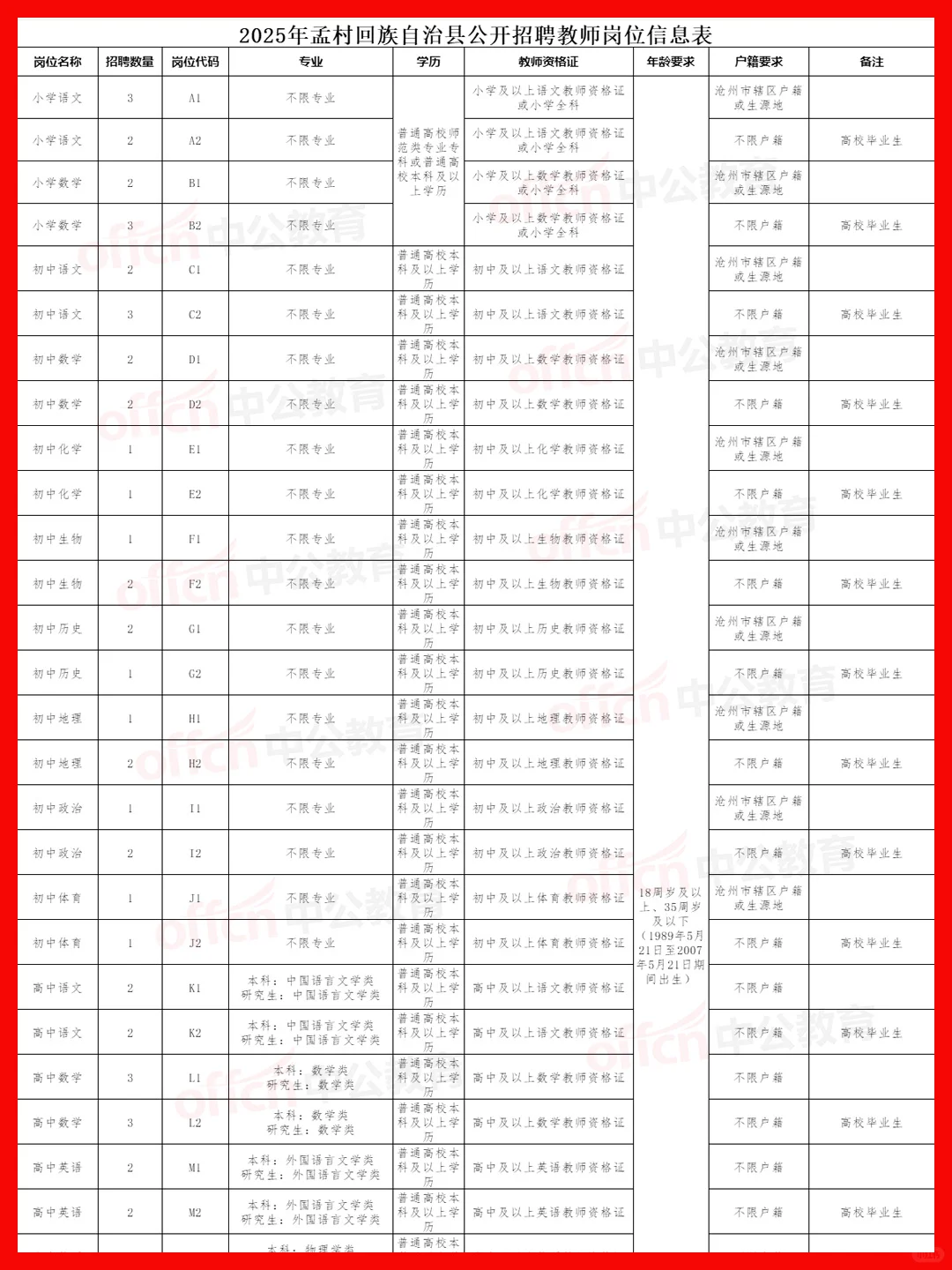 河北沧州孟村教师69人公告，速来报名！