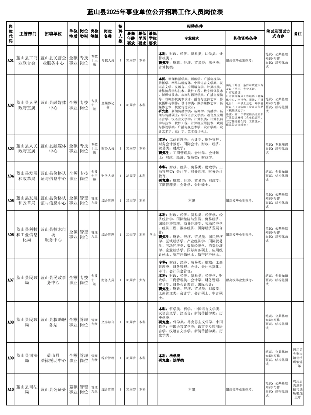 永州人民太有福气啦！蓝山县再招编制45人