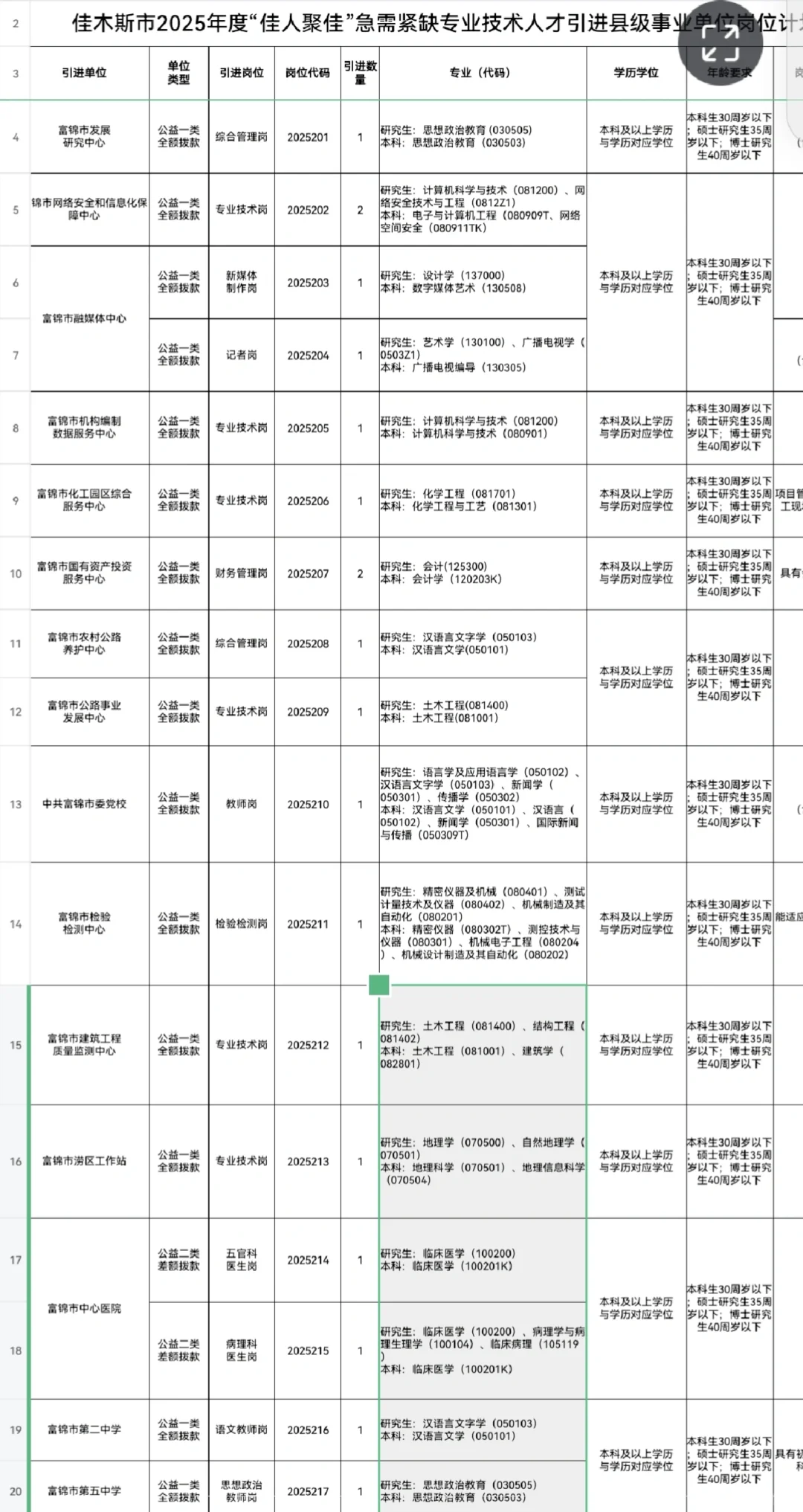 佳木斯市“佳人聚佳”急需紧缺专业技术人才