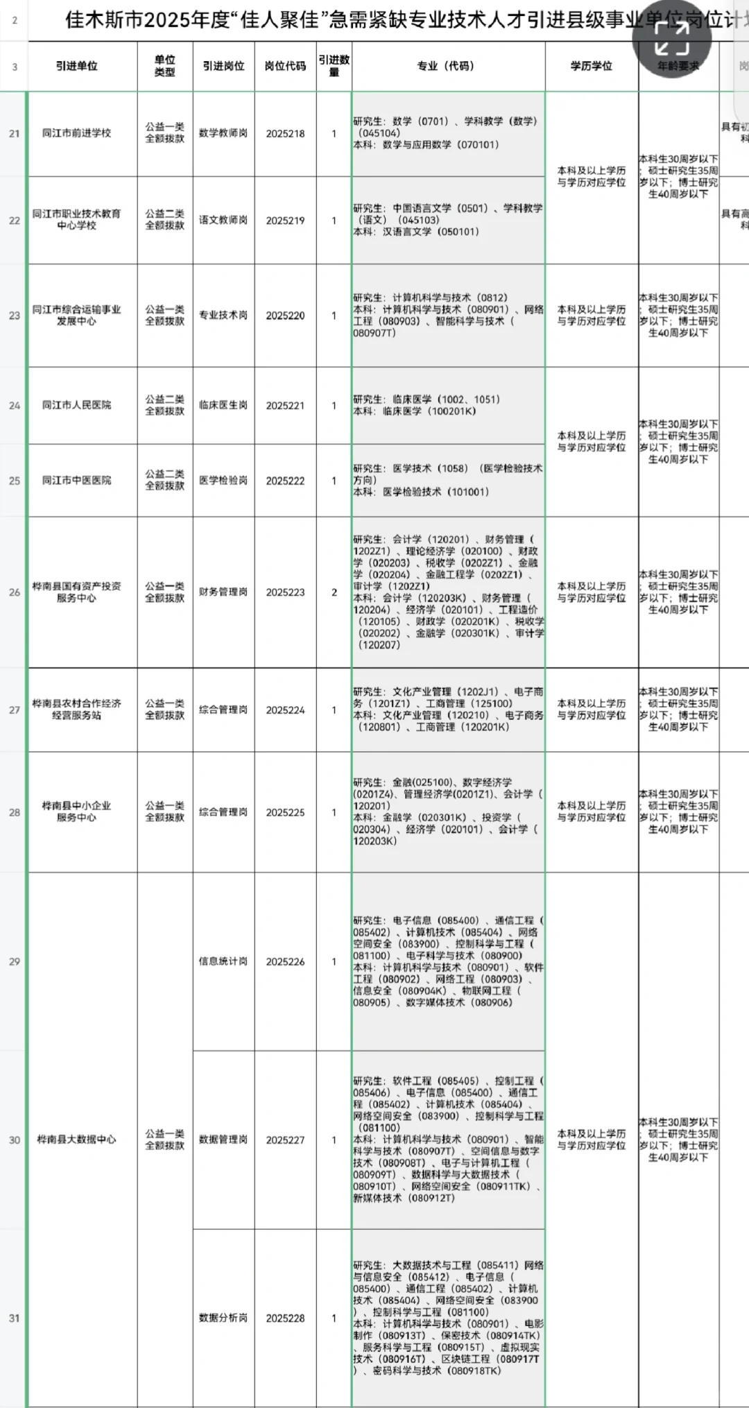 佳木斯市“佳人聚佳”急需紧缺专业技术人才