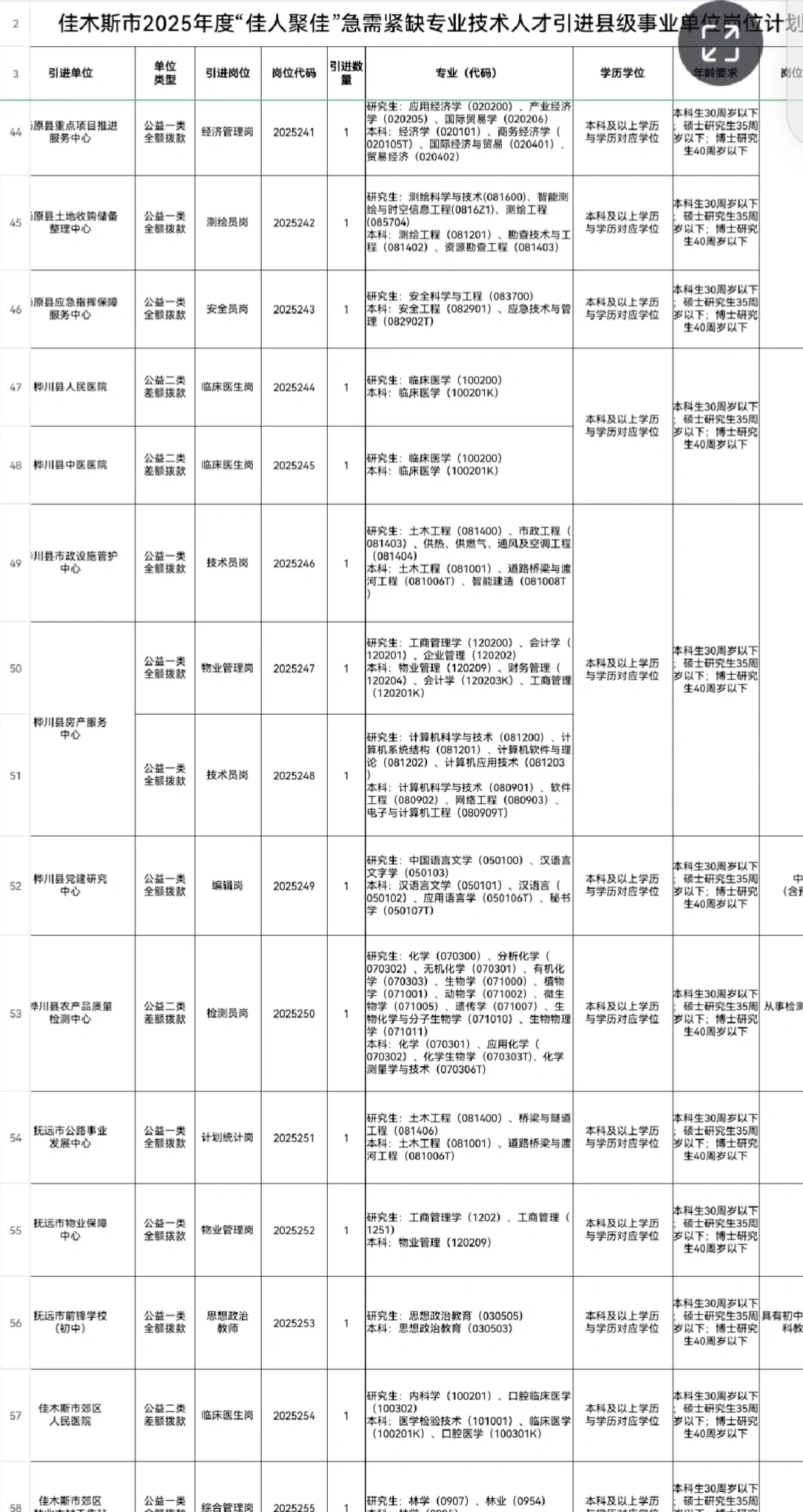 佳木斯市“佳人聚佳”急需紧缺专业技术人才