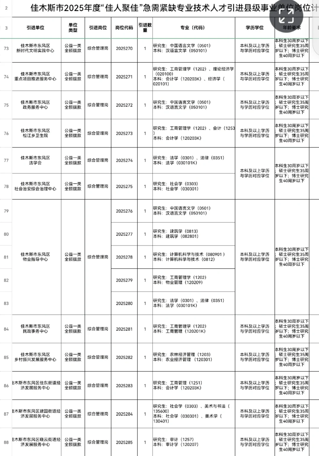 佳木斯市“佳人聚佳”急需紧缺专业技术人才