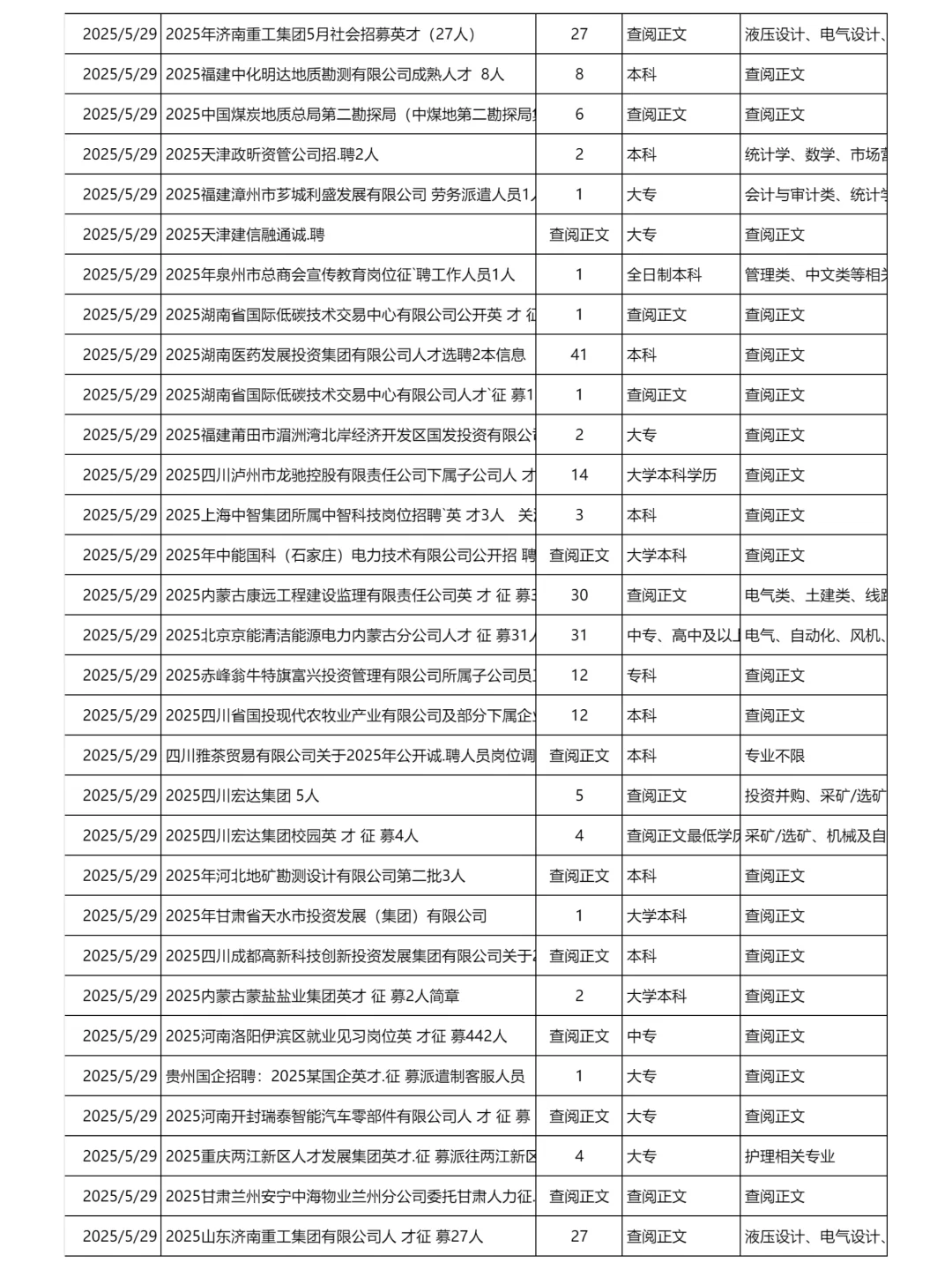 5月29日更新｜央企国企招聘岗位信息汇总