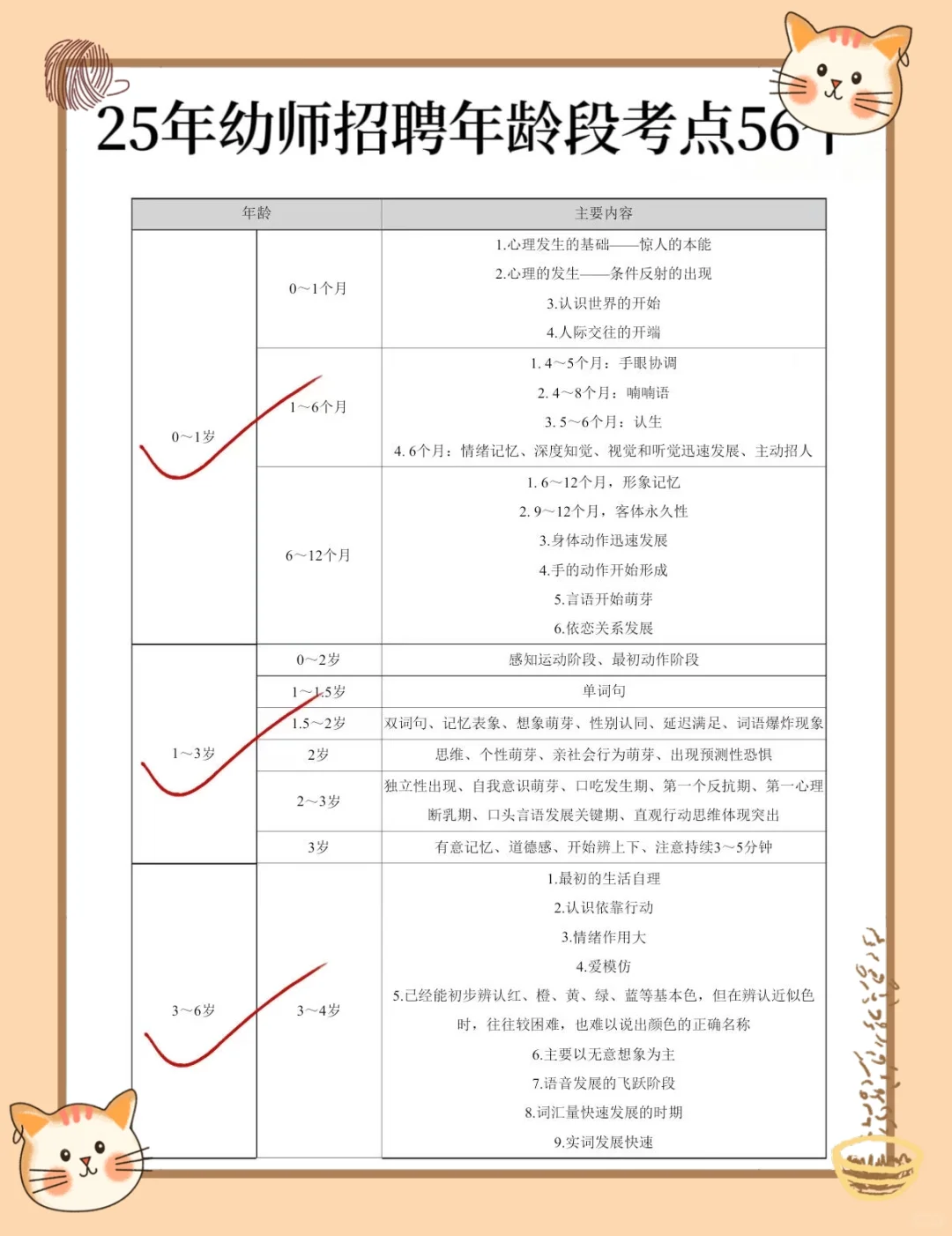 6月金东幼师合同制，这次真的稳了！