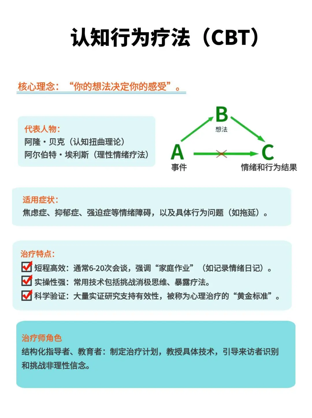 七大主流心理咨询流派