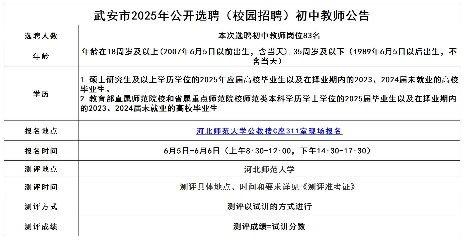 武安校园招聘公告