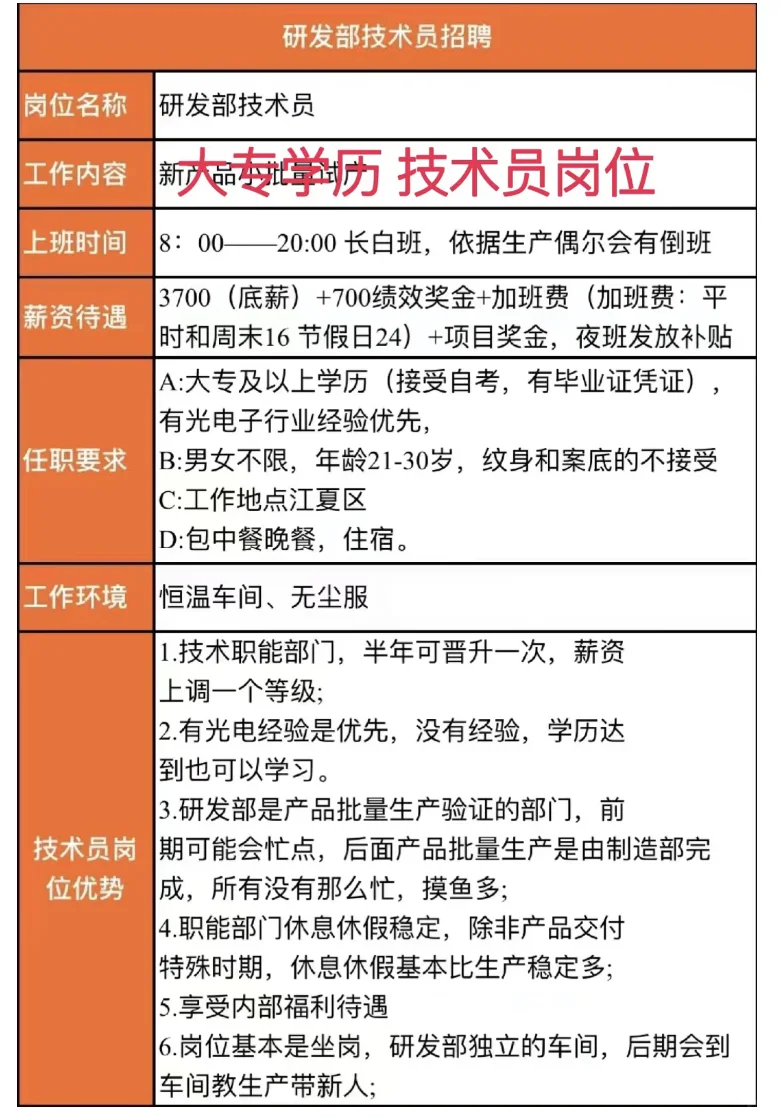 大专学历 技术员岗位来了，底薪3700