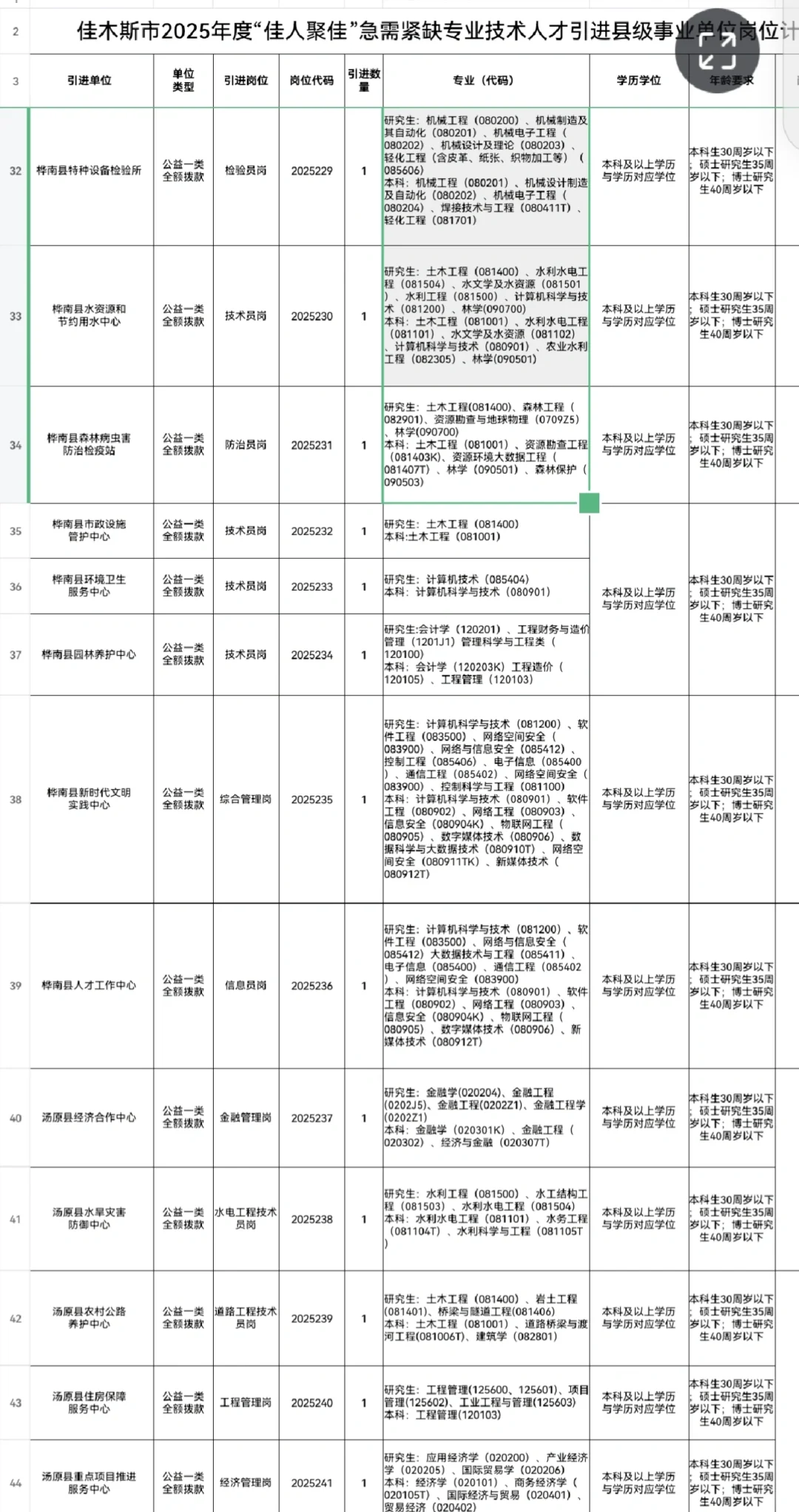 佳木斯市“佳人聚佳”急需紧缺专业技术人才