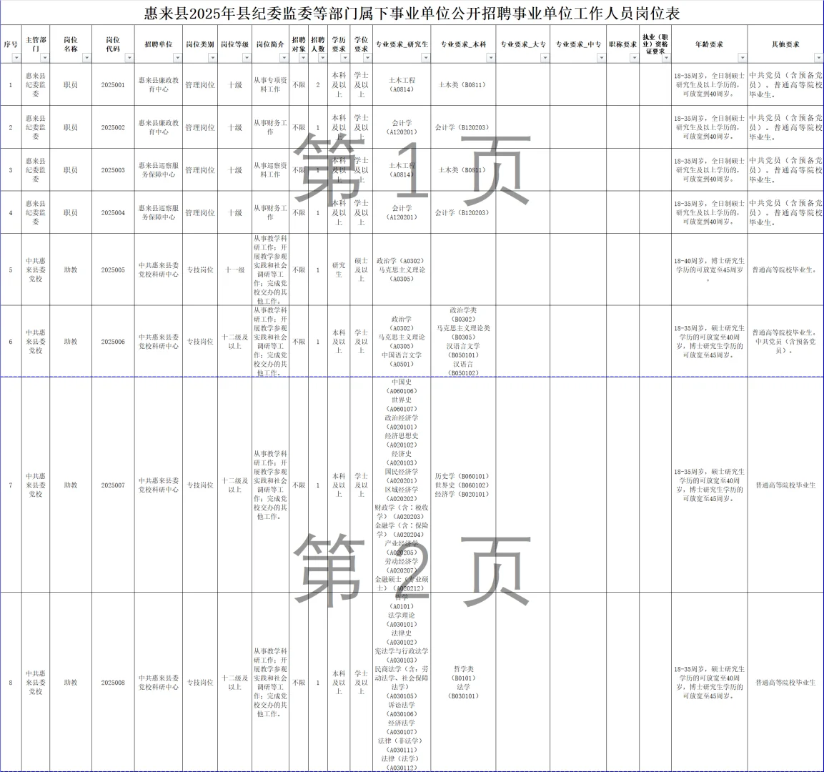事业编|揭阳县纪委监委等部门招聘61人！