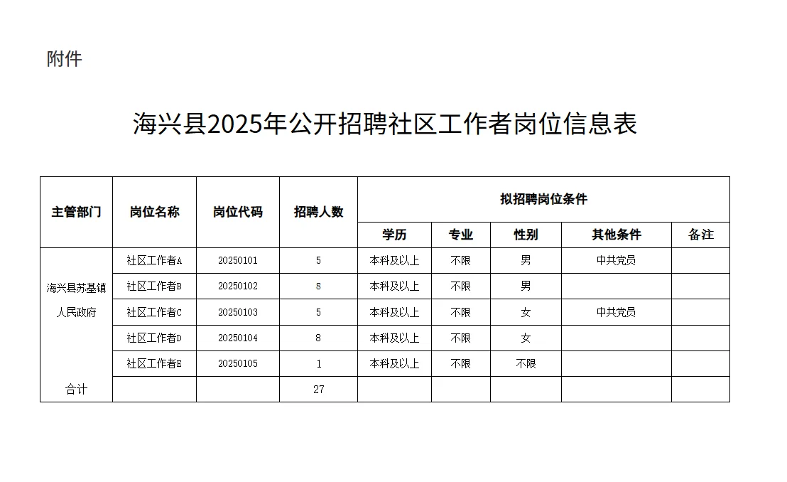 河北沧州市海兴县社区工作者招聘笔试资料！
