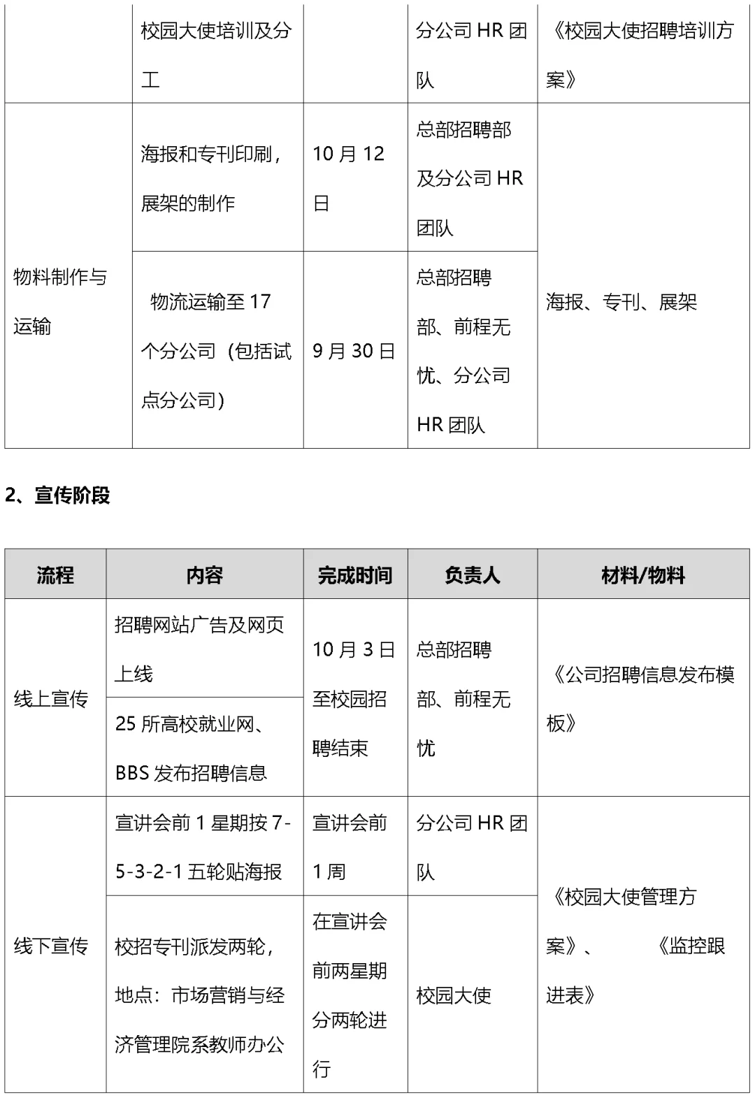 某公司大学生校园招聘执行手册（Word模板）