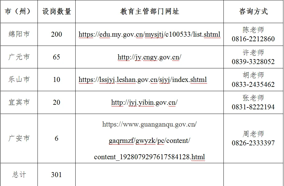 四川特岗公告已出，招录301人，7月5号笔试