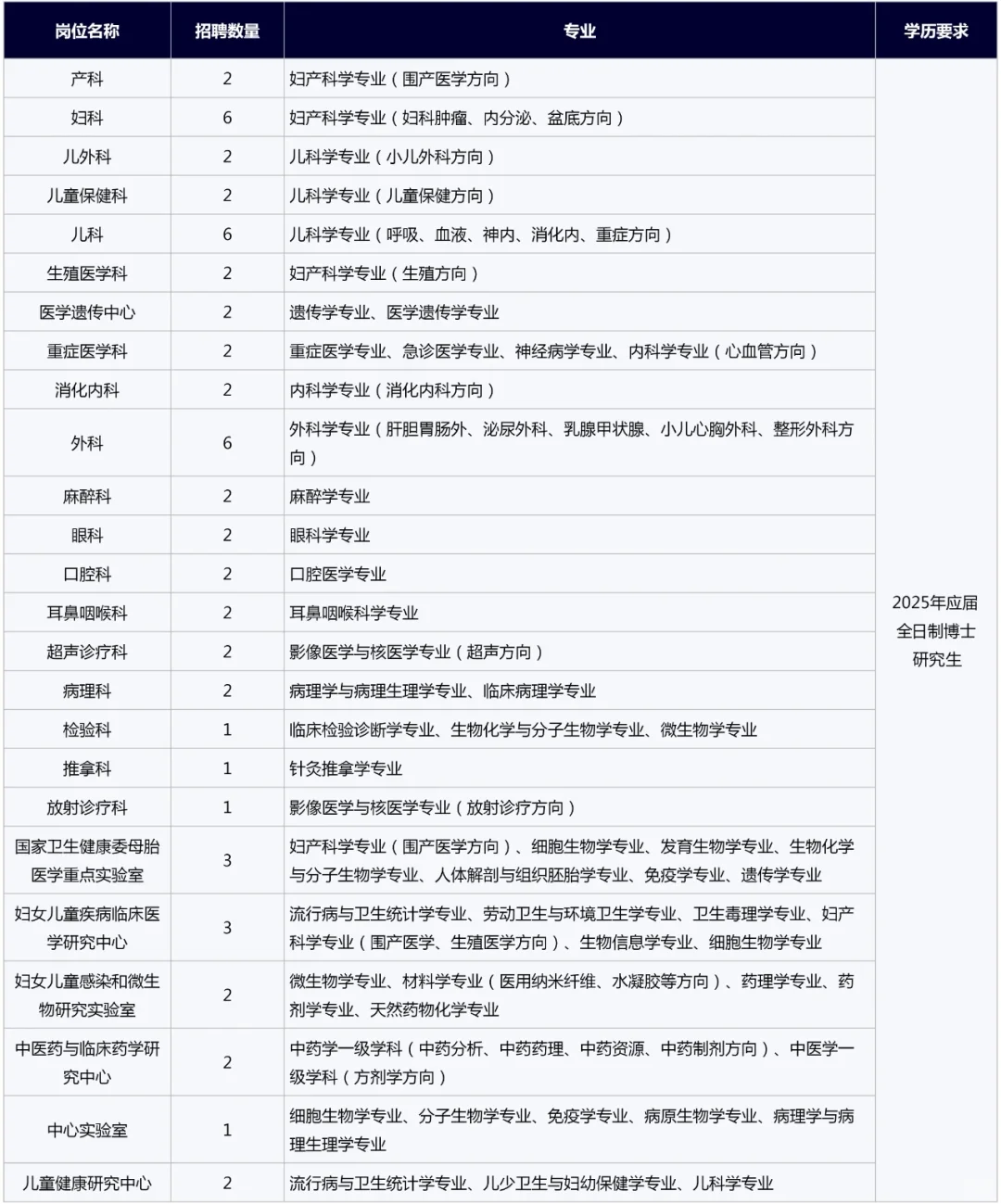 山东｜全部有编，生活补助30W＋