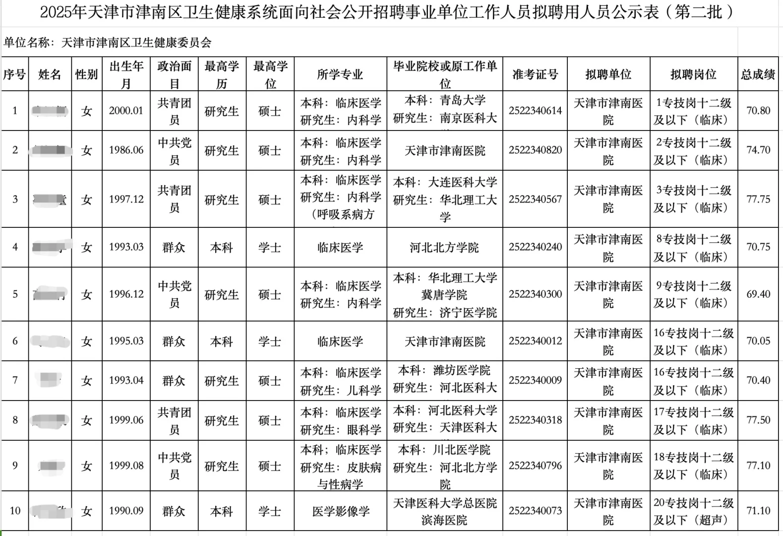 2025年天津市津南区卫生健康系统拟聘公示