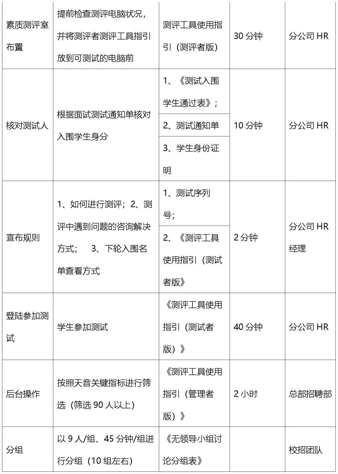 某公司大学生校园招聘执行手册（Word模板）