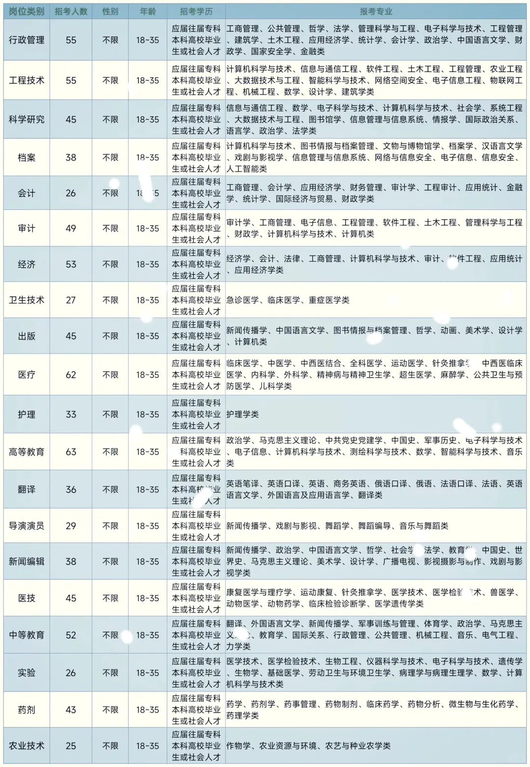 江苏靖江市出来了，靖江市出来了