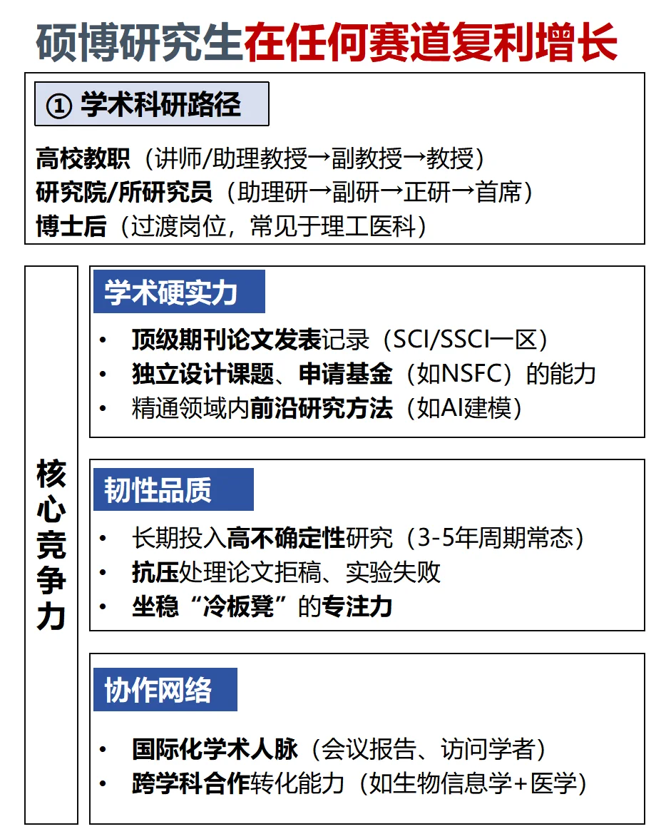 硕博研究生找工作的核心竞争力