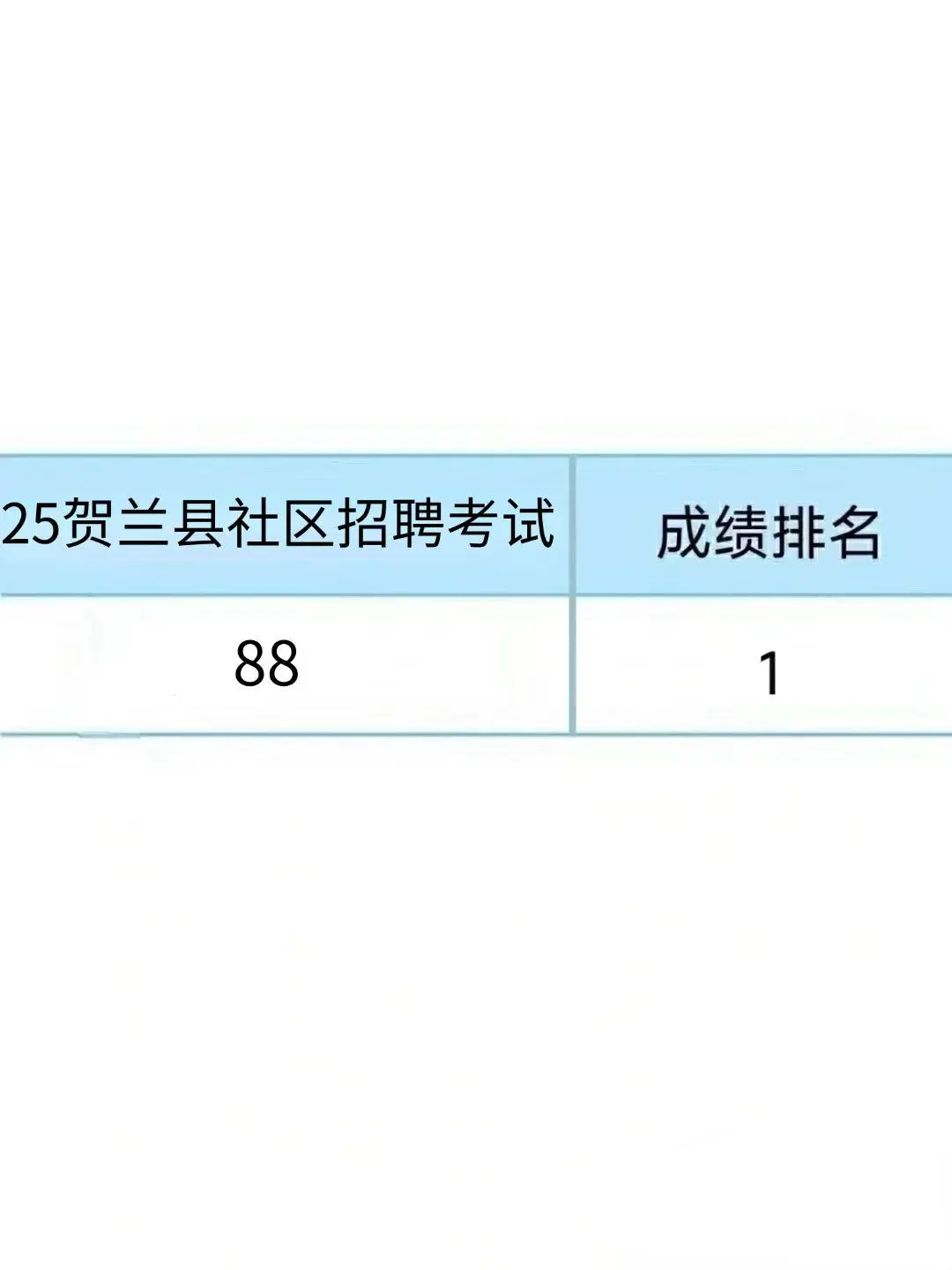 25银川市贺兰县社区工作者招聘43名！！