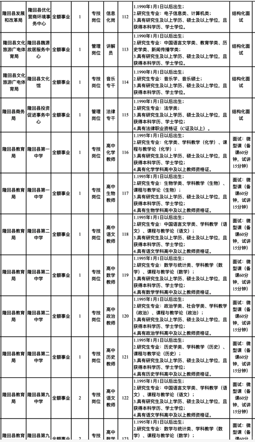 有编！邵阳隆回县县直事业单位引进46名人员