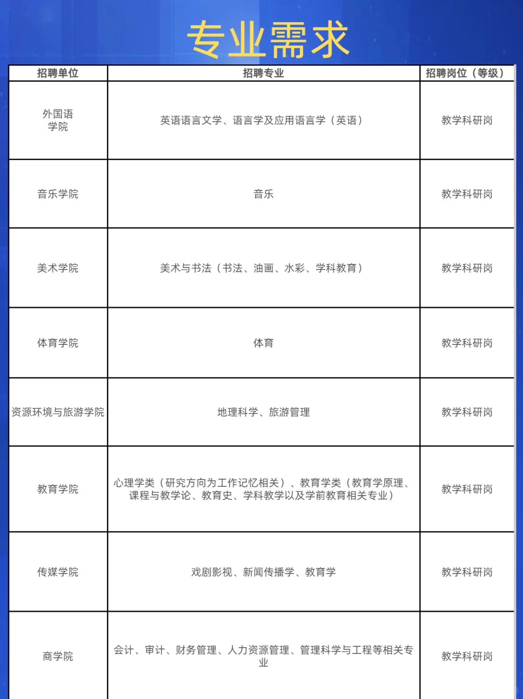 安阳师范学院2025高层次人才引进