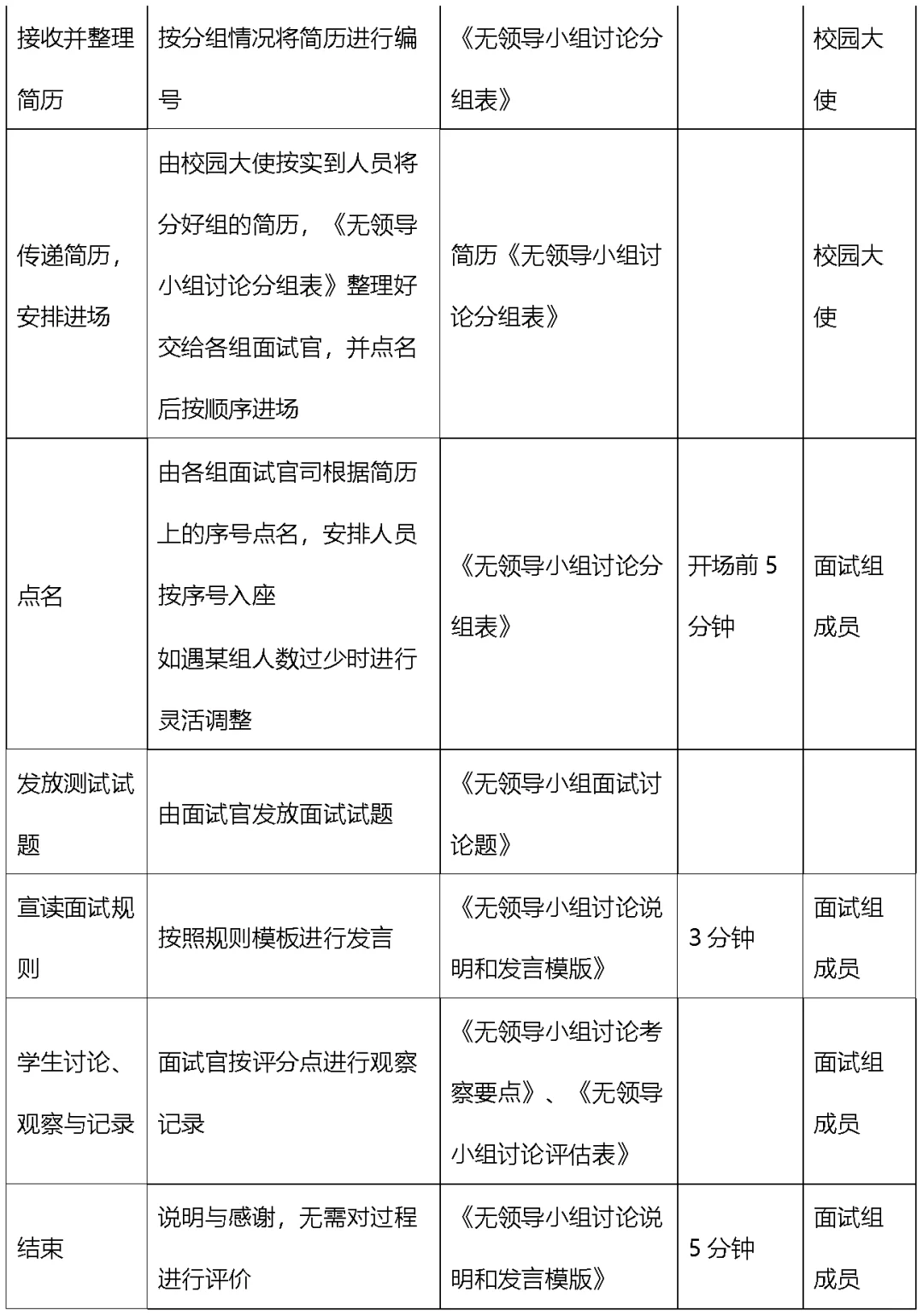 某公司大学生校园招聘执行手册（Word模板）