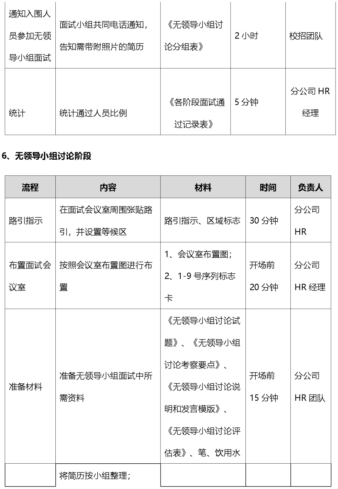 某公司大学生校园招聘执行手册（Word模板）