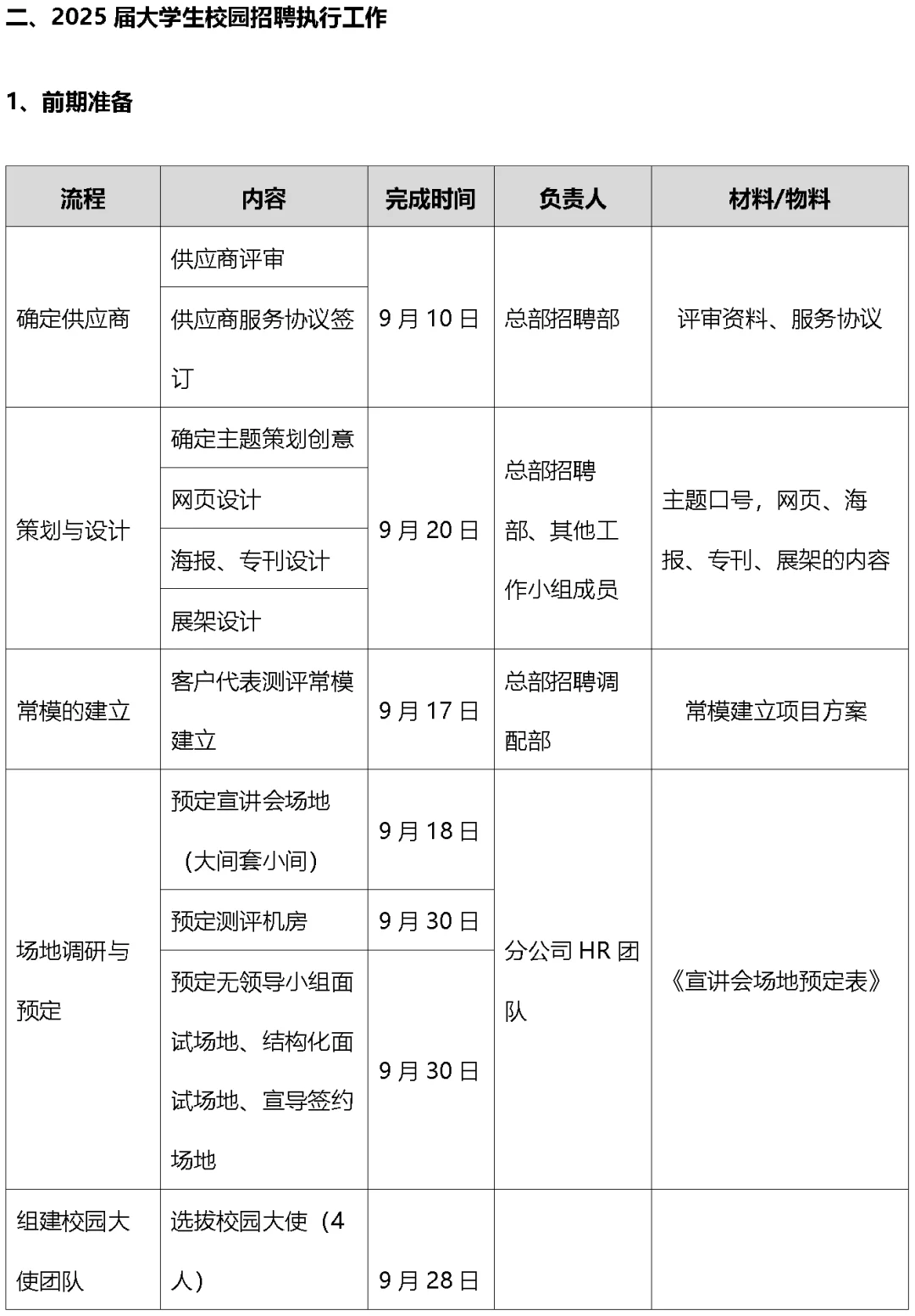 某公司大学生校园招聘执行手册（Word模板）