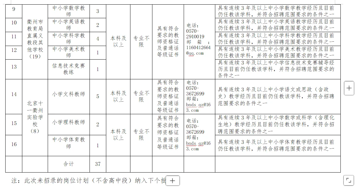 37人！25年衢州市教育局向全国聘教师公告