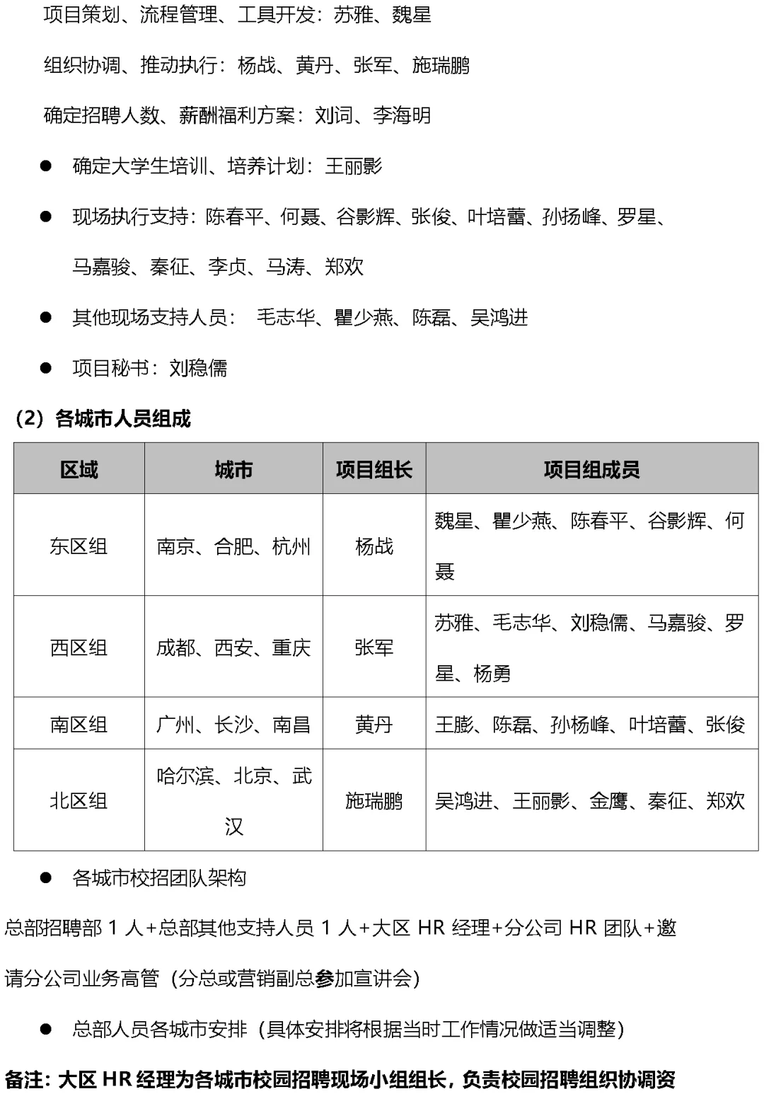 某公司大学生校园招聘执行手册（Word模板）