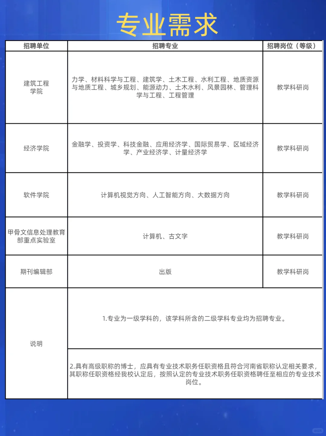 安阳师范学院2025高层次人才引进
