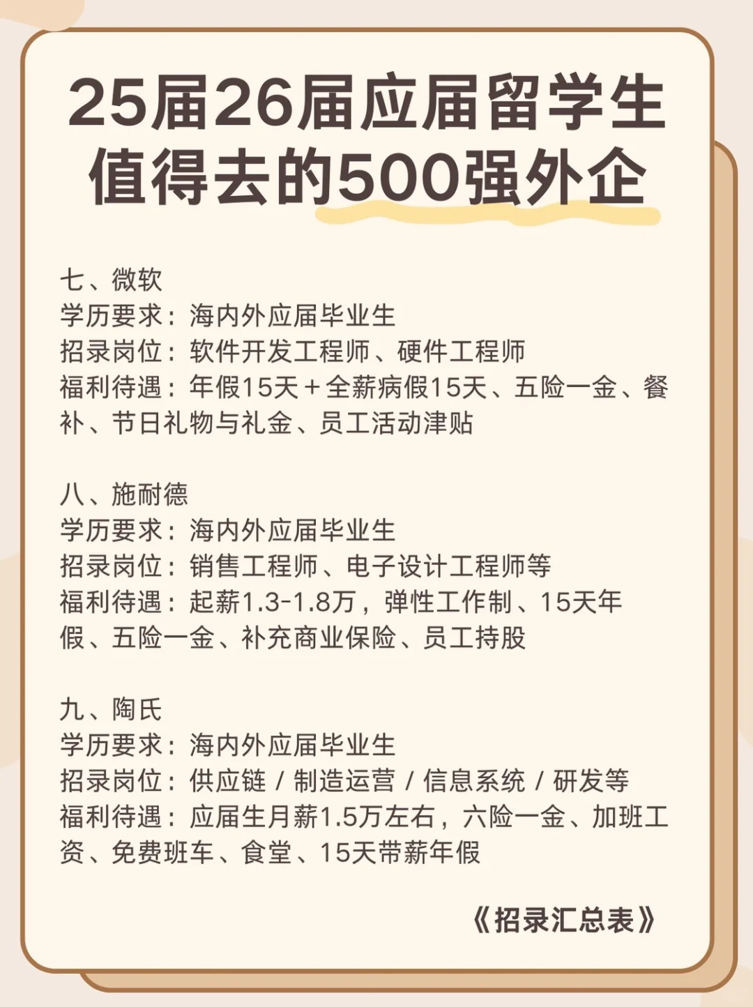25届26届应届留学生值得去的500强外企
