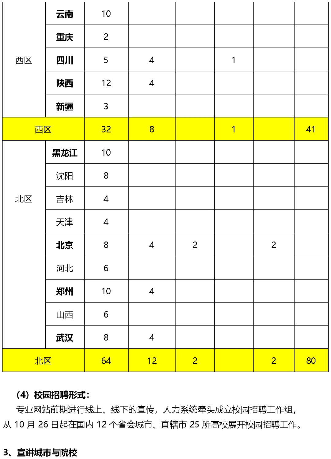 某公司大学生校园招聘执行手册（Word模板）
