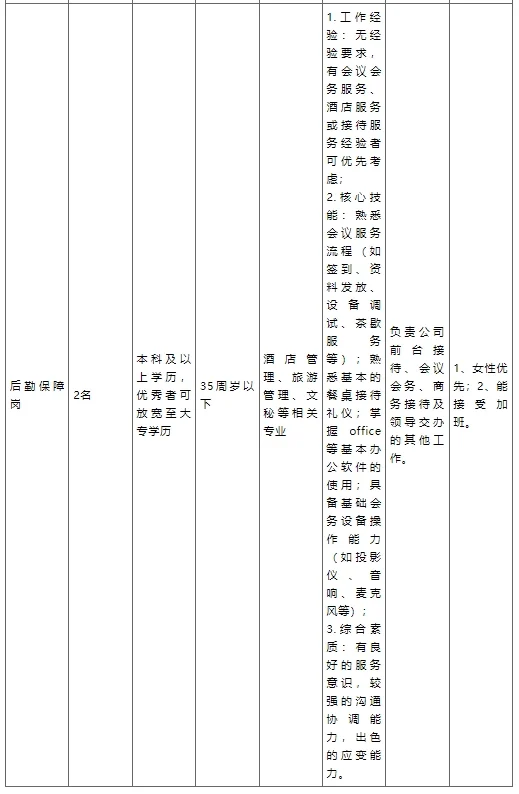 四川省第十一建筑有限公司招聘公告