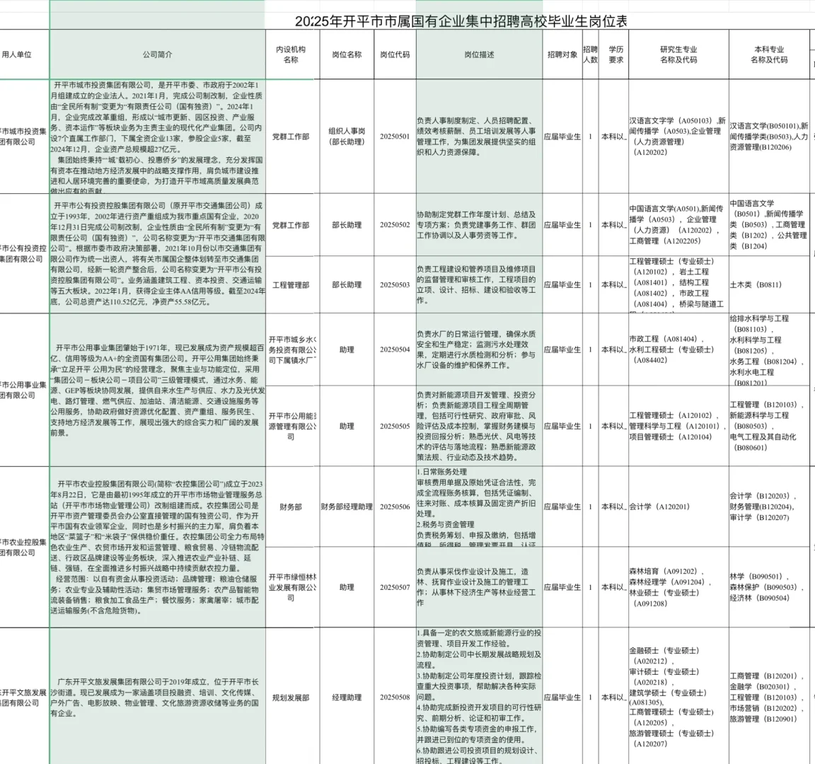 2025年开平市市属国有企业集中招聘