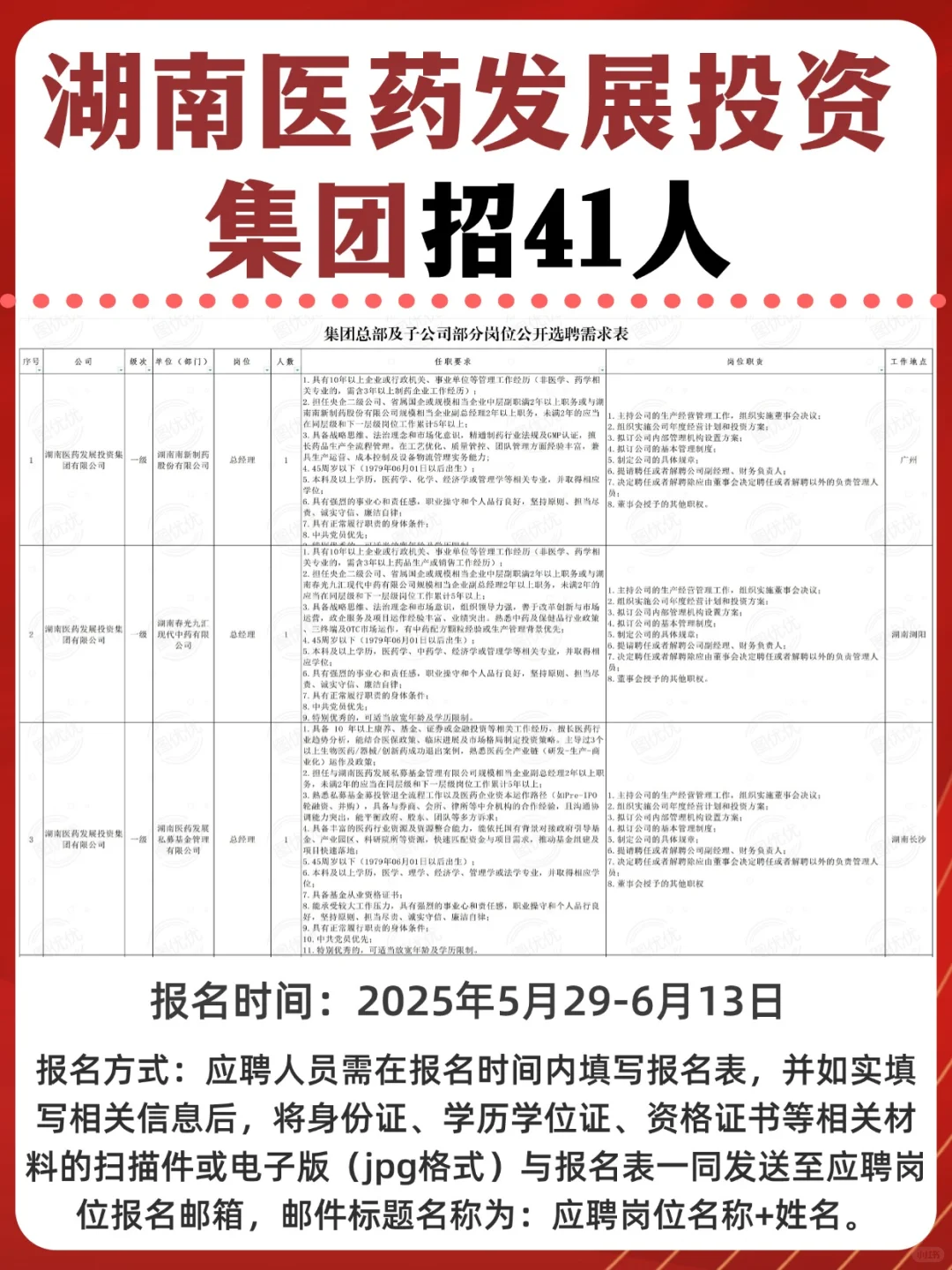 国企好工作！湖南医药发展集团招41人！