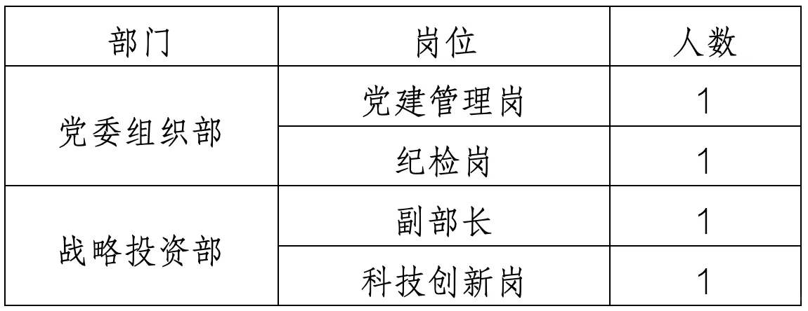 四川富润教科投资集团有限公司部分岗位招聘
