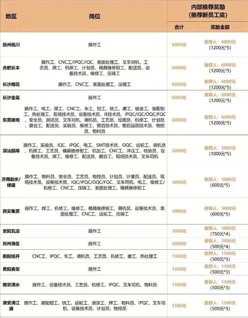 谁来比亚迪，推荐费一人一半