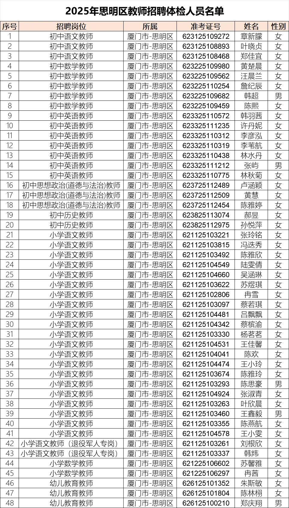 这是厦门思明区今年招聘的教师入围人员名单