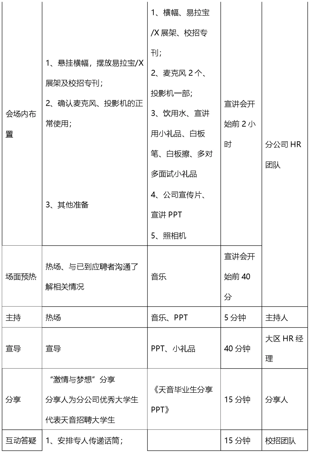 某公司大学生校园招聘执行手册（Word模板）