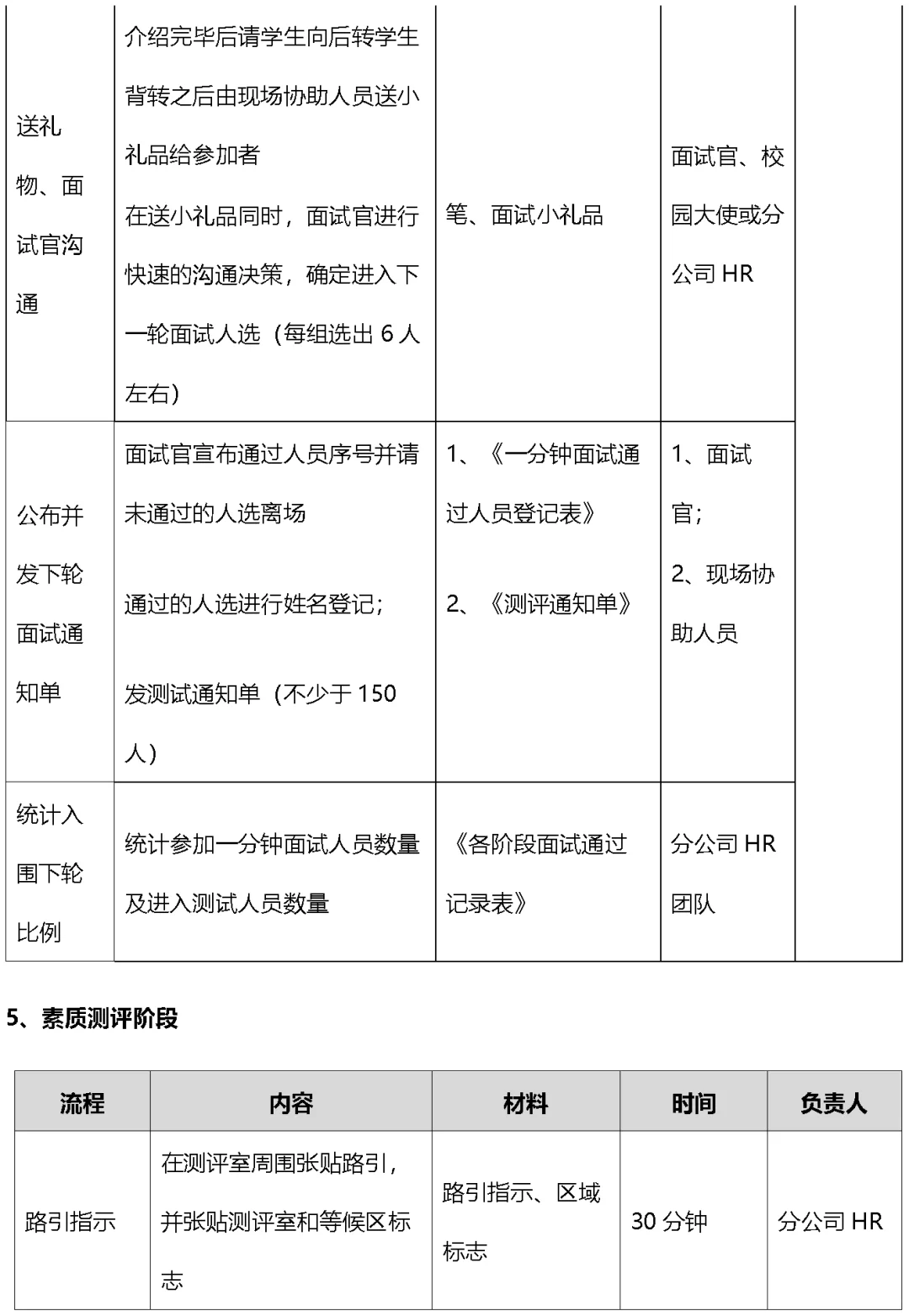 某公司大学生校园招聘执行手册（Word模板）