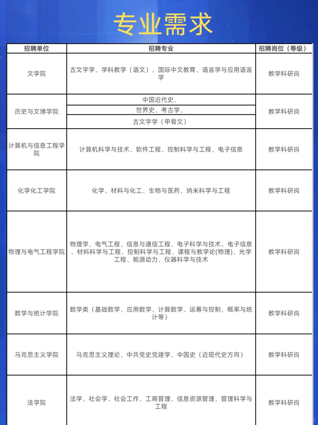 安阳师范学院2025高层次人才引进