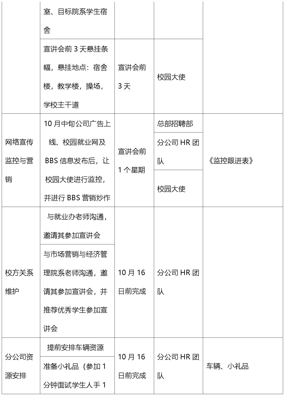 某公司大学生校园招聘执行手册（Word模板）