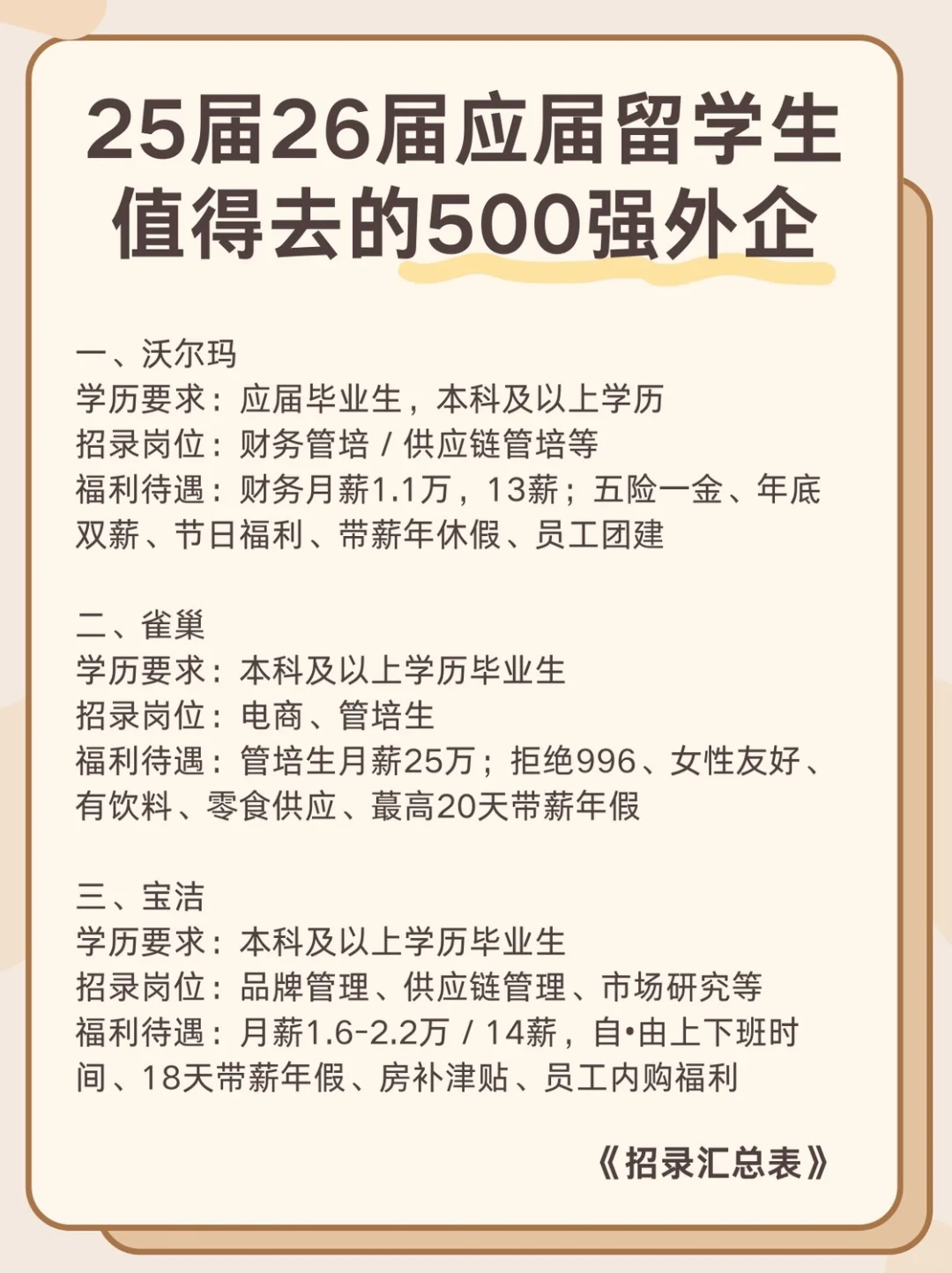 25届26届应届留学生值得去的500强外企