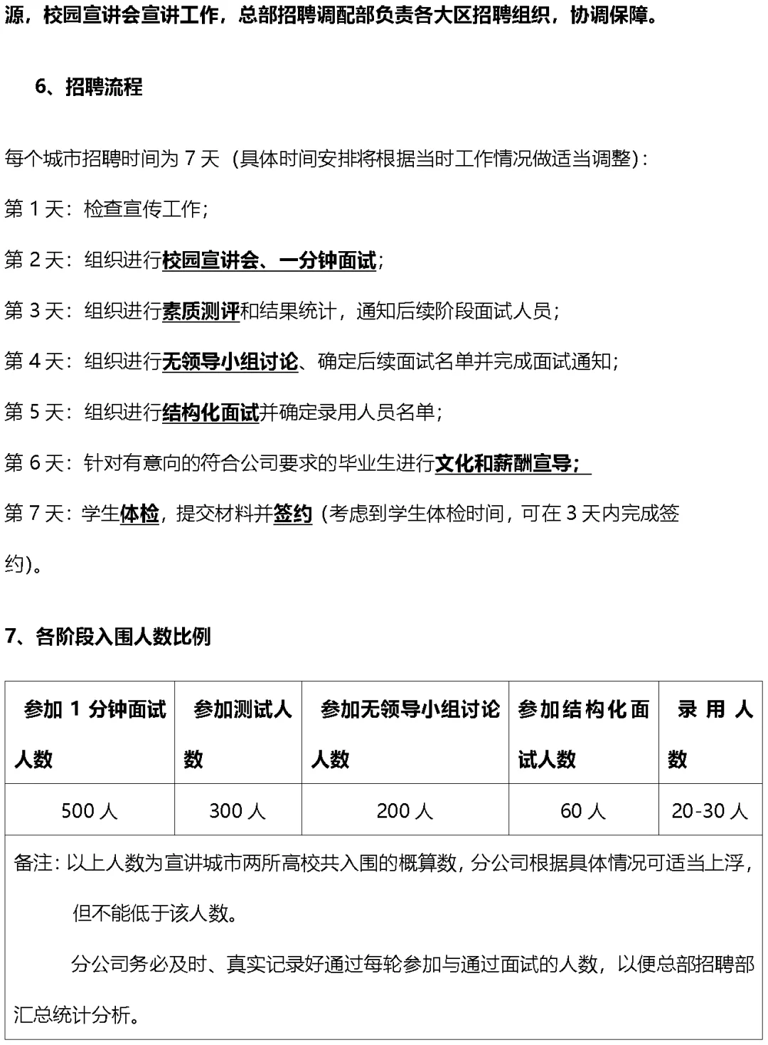 某公司大学生校园招聘执行手册（Word模板）