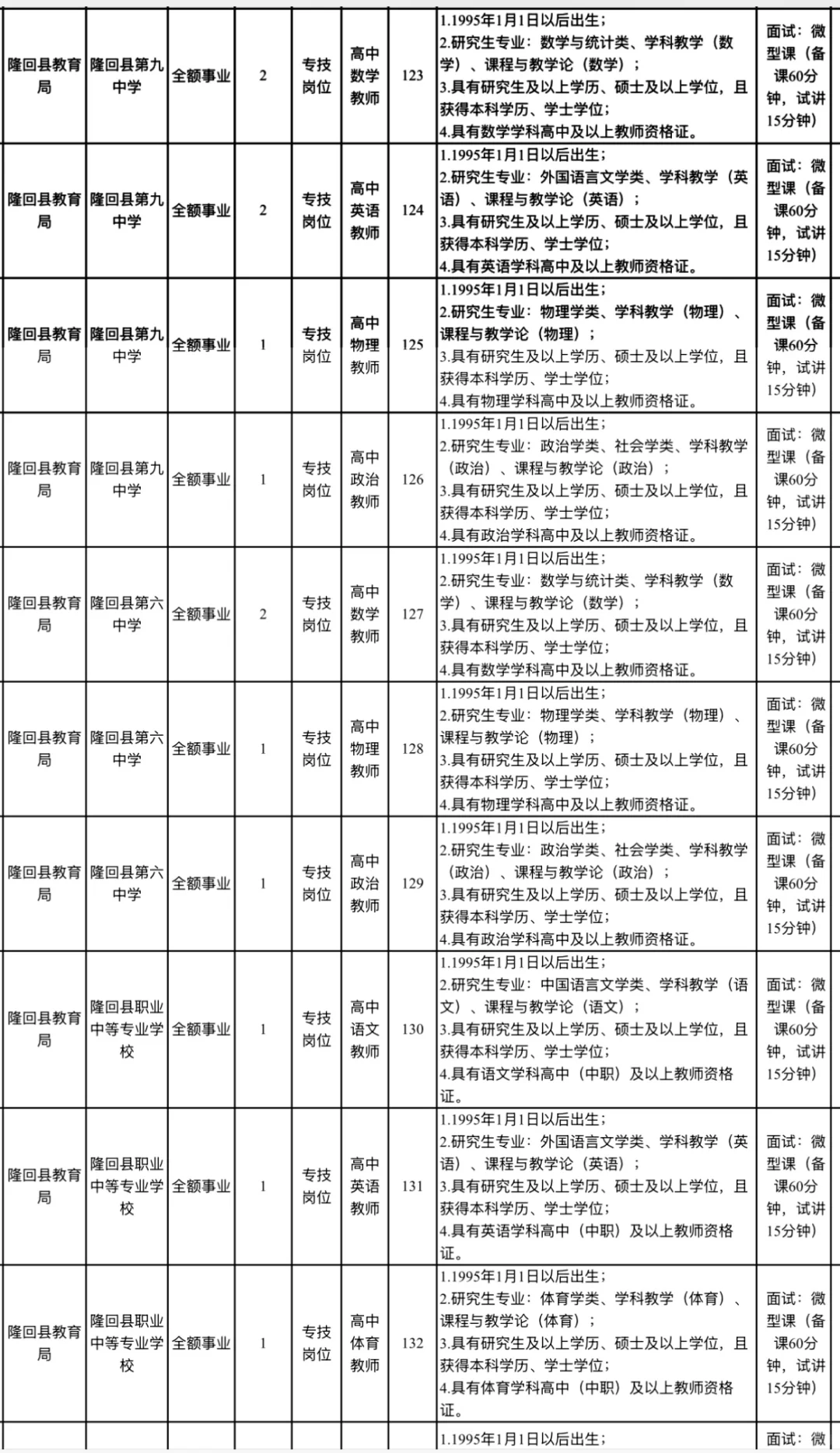 有编！邵阳隆回县县直事业单位引进46名人员