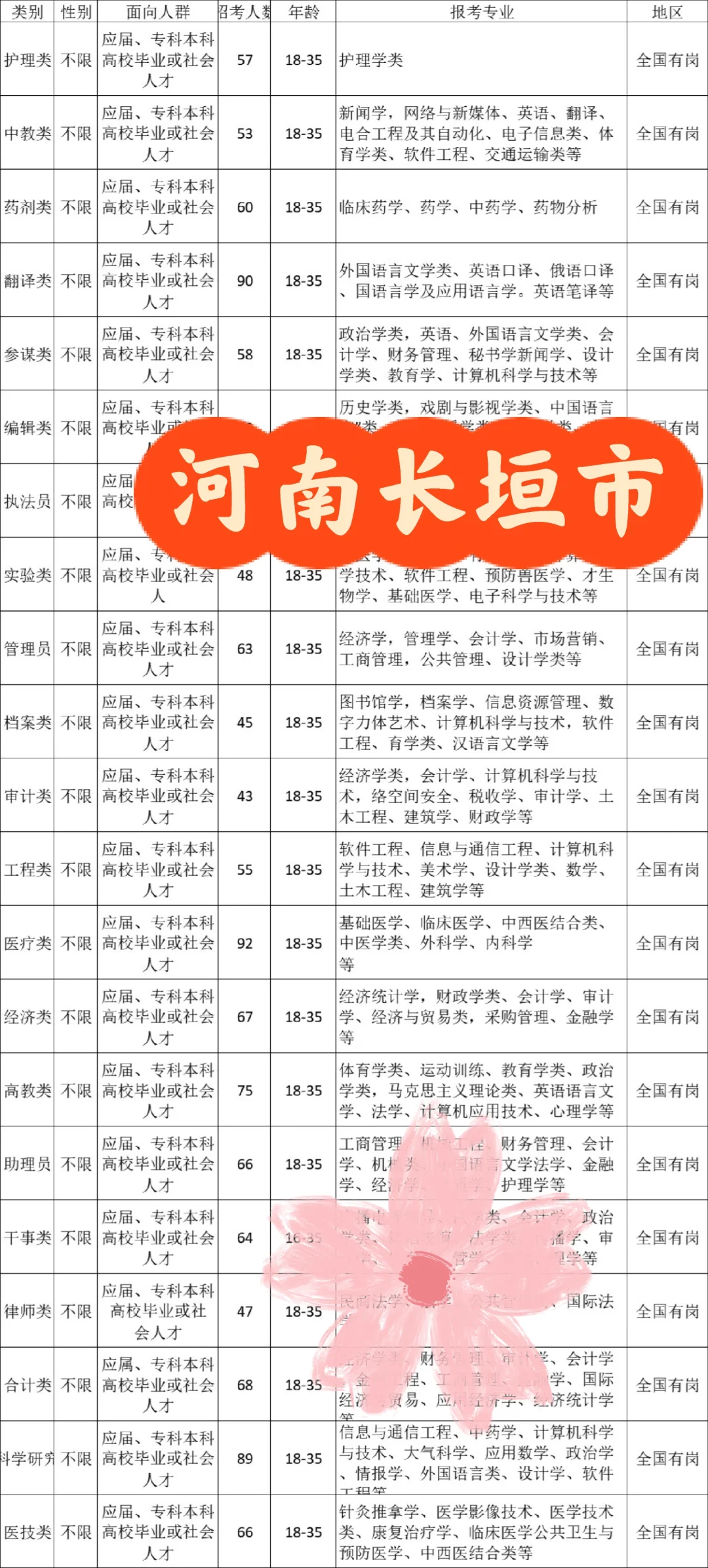 河南长垣市来啦！