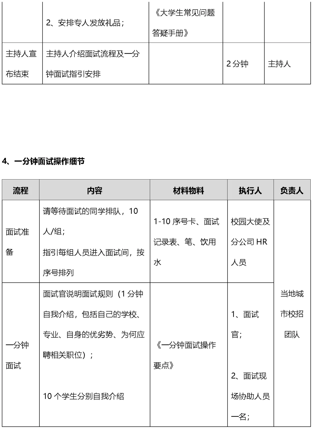 某公司大学生校园招聘执行手册（Word模板）