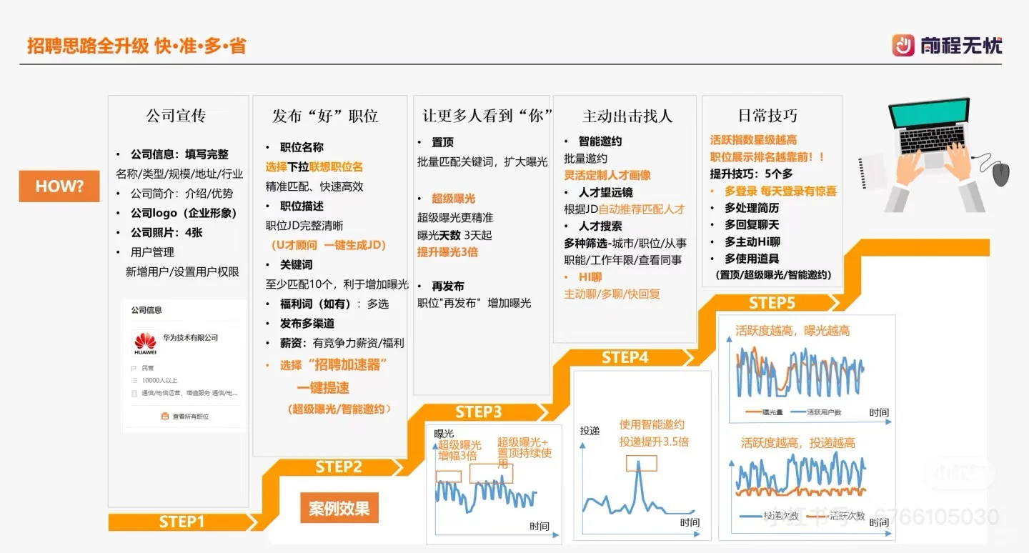 前程无忧招聘平台效果提升